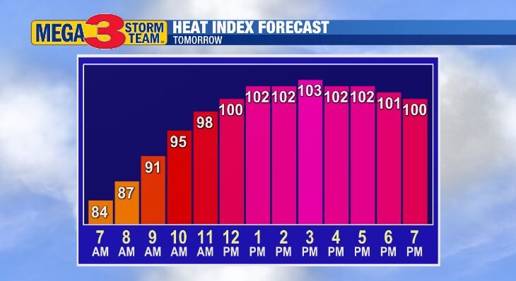 Heat Index Forecast for Friday